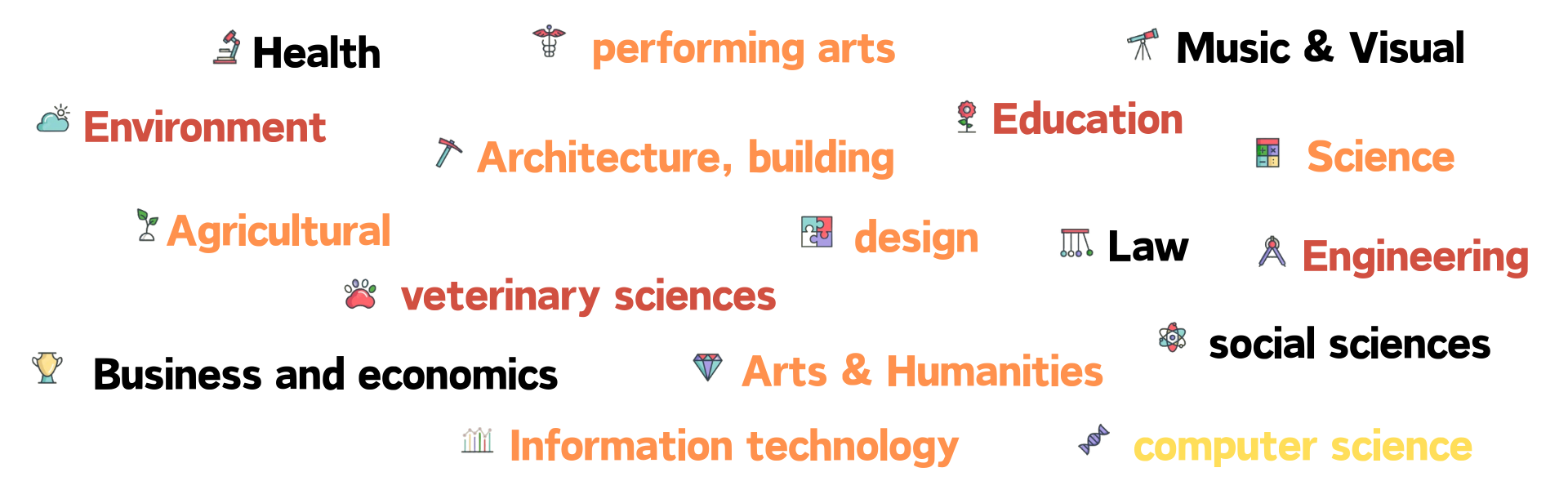 Science理学
Agricultural农业科学
Information technology信息技术Environment环境科学
Health健康科学/医学
Architecture, building建筑与建造学veterinary sciences兽医学
Business and economics商学与经济学Law 法学
Design设计学
Arts & Humanities文学与人文科学Social sciences社会科学
Engineering工程学
Music & Visual音乐与视觉艺术Education教育学
Performing arts表演艺术